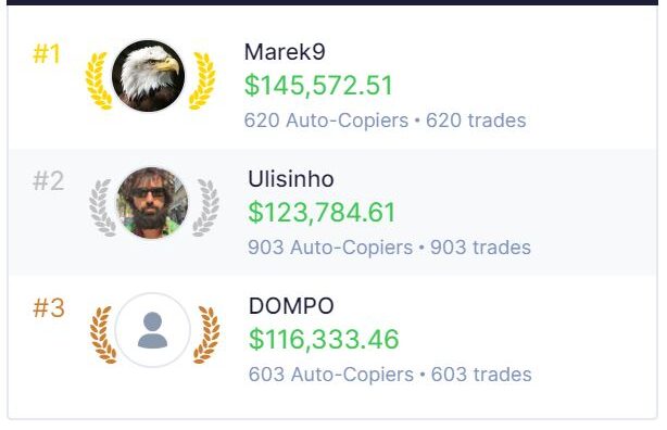 Investice do akcií: sociální obchodování