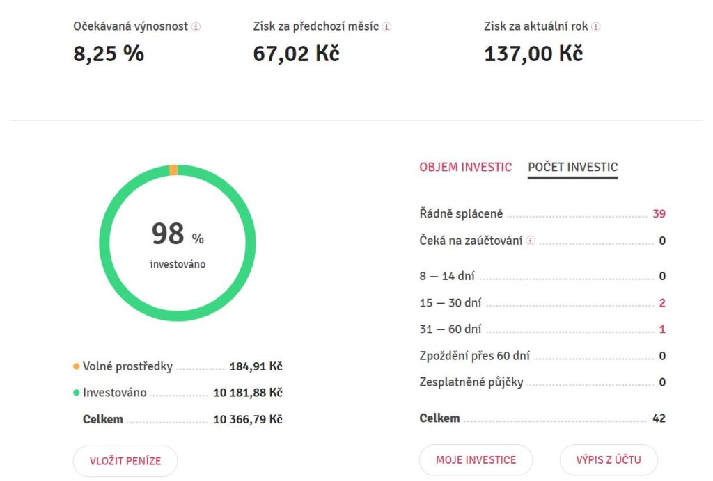Recenze Bondster_okno Přehled účtu CZK_počet investic