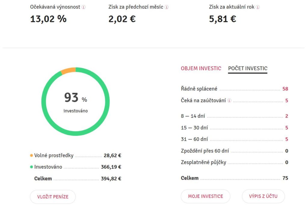 Recenze Bondster_okno Přehled účtu EUR_počet investic
