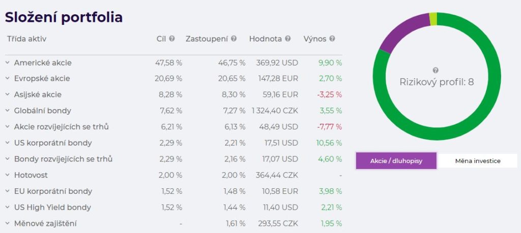 Portu recenze_složení portfolia
