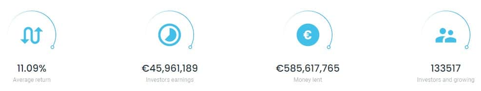 Estateguru statistika