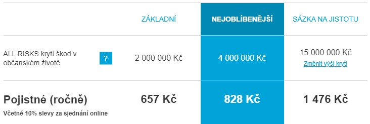 Odpovědnost za škody v běžném životě_cena pojištění (pojistné) ročně