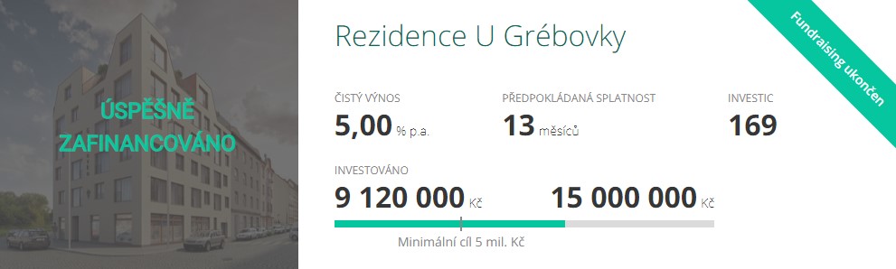 Upvest recenze_úspěšně splacené projekty Rezidence u Grébovky