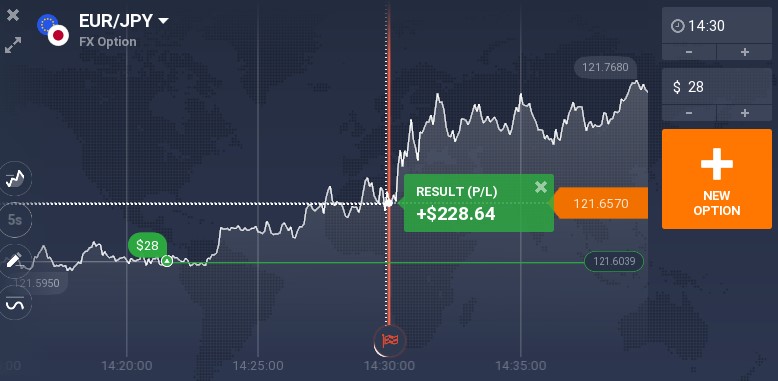 IQ Option_jak zvolit směr (trend)