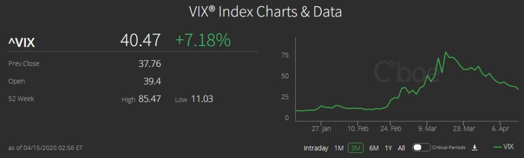 Volatilita_index VIX