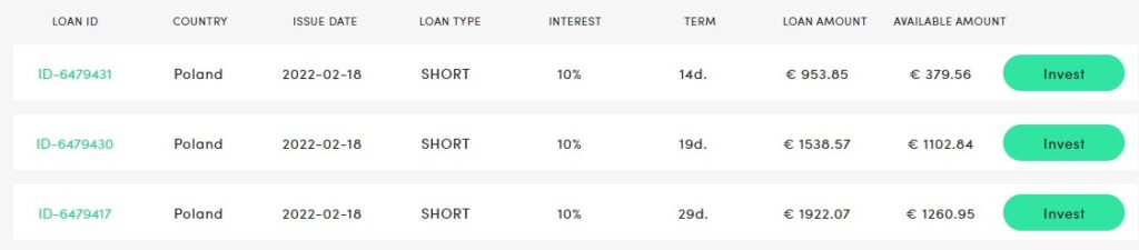 P2P investice PeerBerry