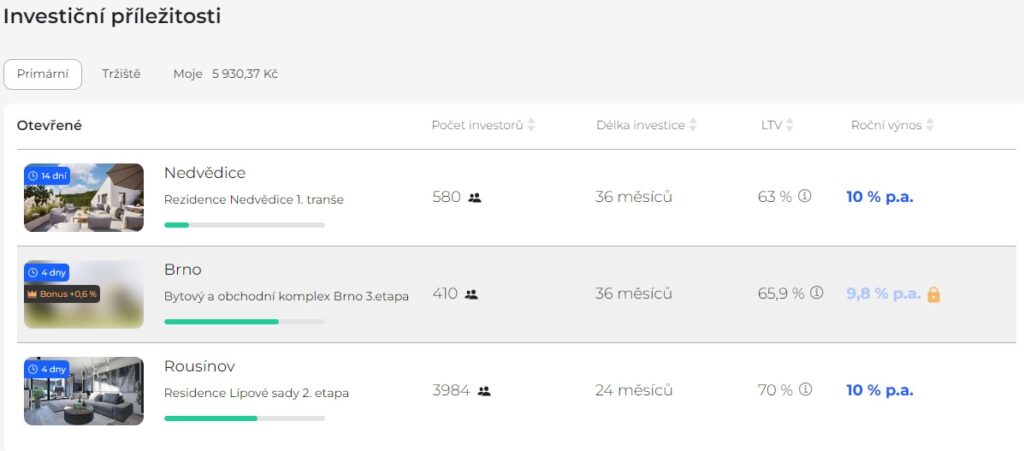 Investiční příležitosti Investown CZK