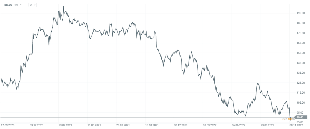chart (1)