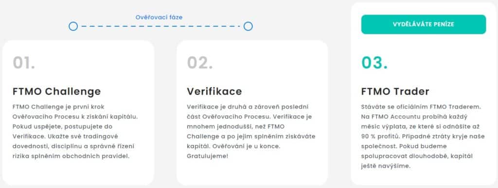 Ověřovací proces FTMO recenze