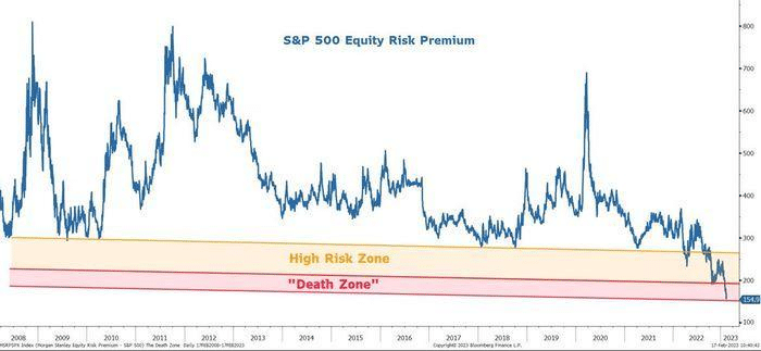 Equity risk premium