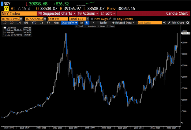 Nikkei