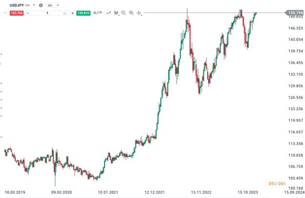 usdjpy