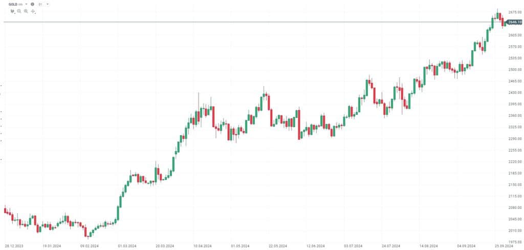 gold xstation