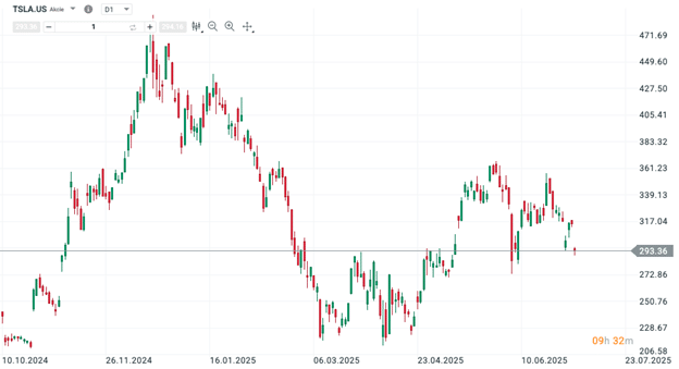 tsla