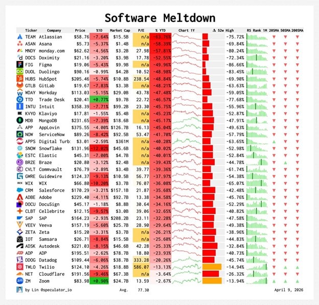 Software meltdown
